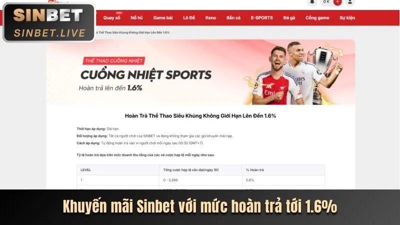 Hoàn trả hàng ngày Tydo88